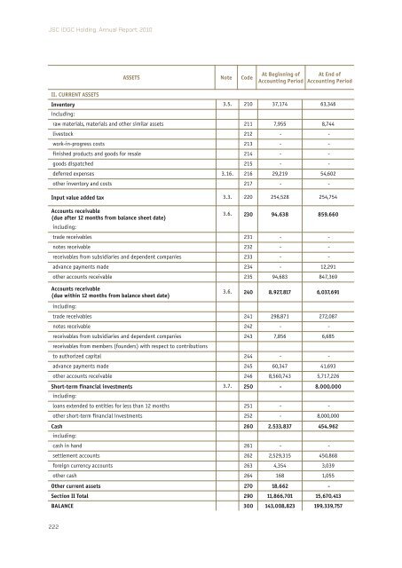 Annual report 2010