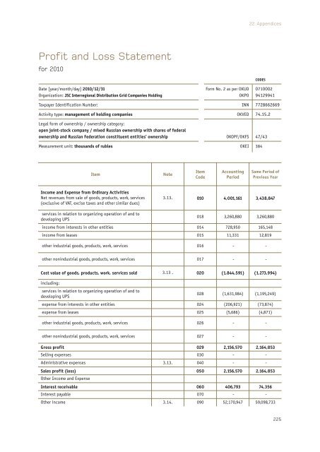 Annual report 2010