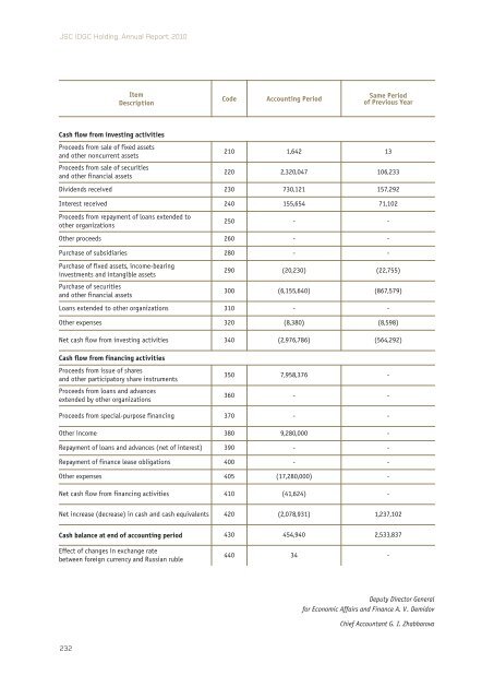 Annual report 2010