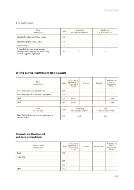 Annual report 2010