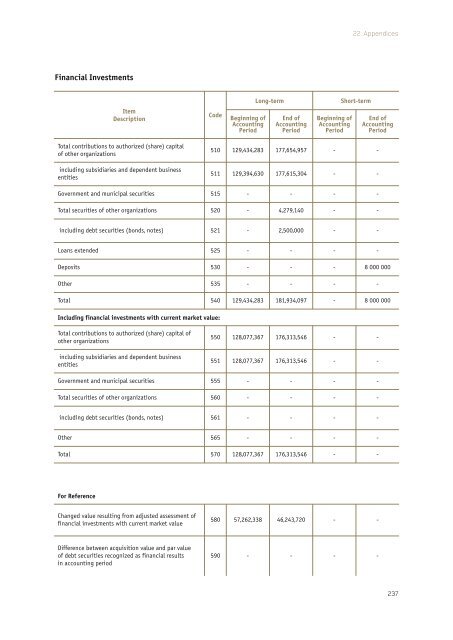 Annual report 2010