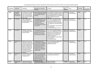 Actielijst seksuele diversiteit - Stadsdeel Zuidoost