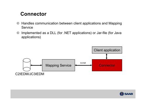 MIP Product Suite Tool Kit Introduction (pdf) - Saab