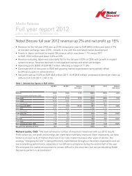 Full year report 2012 - Nobel Biocare Corporate