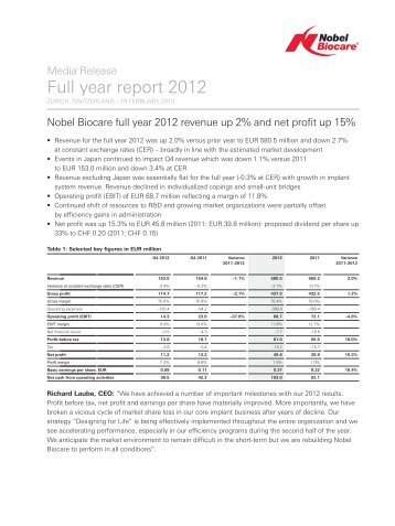 Full year report 2012 - Nobel Biocare Corporate