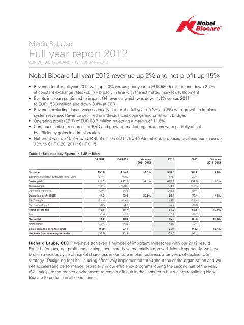 Full year report 2012 - Nobel Biocare Corporate