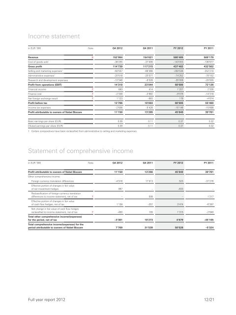 Full year report 2012 - Nobel Biocare Corporate