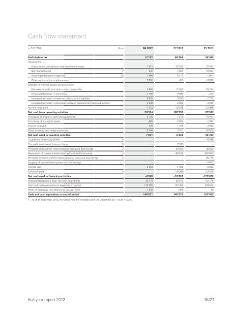 Full year report 2012 - Nobel Biocare Corporate