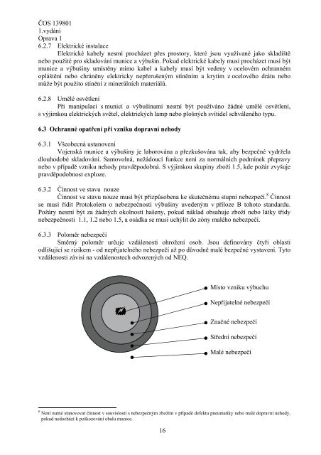 139801 - Odbor obrannÃ© standardizace