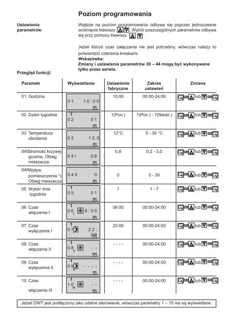 Instrukcja obsługi i montażu - Wolf