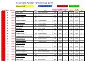 Auswertung - Team Mosella Niederbayern