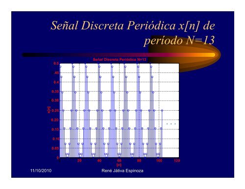 R t iÃ³ d S Ã± l RepresentaciÃ³n de SeÃ±ales no periÃ³dicas: La ...