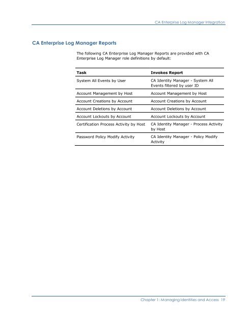 CA Identity Manager Implementation Guide - CA Technologies