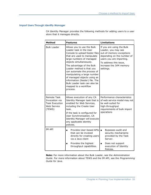 CA Identity Manager Implementation Guide - CA Technologies