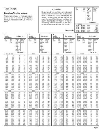 Alabama Department Revenue Property Tax Alabama Department Revenue Property Tax