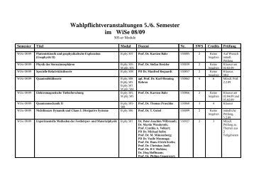 Wahlpflichtveranstaltungen 5./6. Semester im WiSe 08/09