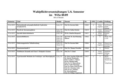 Wahlpflichtveranstaltungen 5./6. Semester im WiSe 08/09