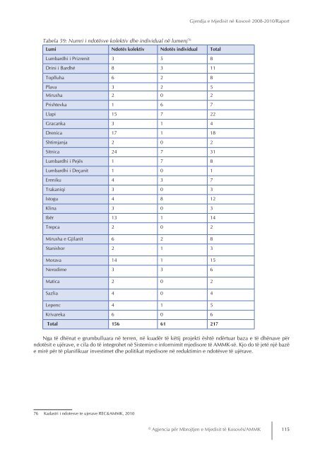 Gjendja e Mjedisit nÃ« KosovÃ« 2008-2010 - ammk-rks.net