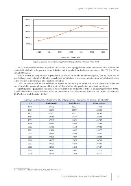 Gjendja e Mjedisit nÃ« KosovÃ« 2008-2010 - ammk-rks.net