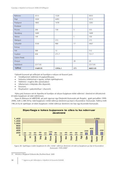 Gjendja e Mjedisit nÃ« KosovÃ« 2008-2010 - ammk-rks.net