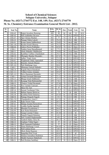 Copy of M.Sc.Entrence list General2012-13 - Manabadi.com