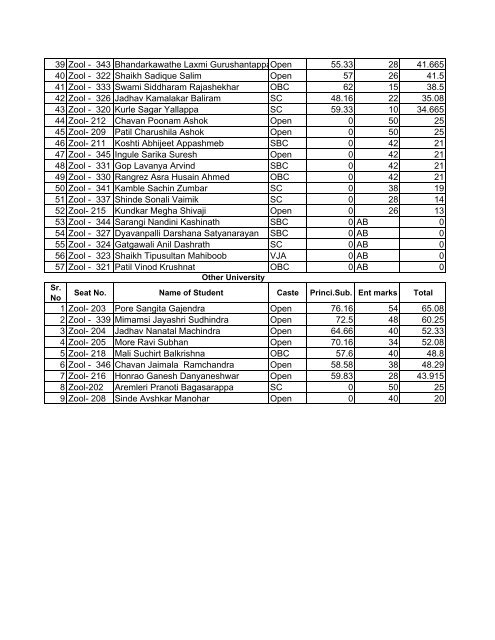 Copy of M.Sc.Entrence list General2012-13 - Manabadi.com