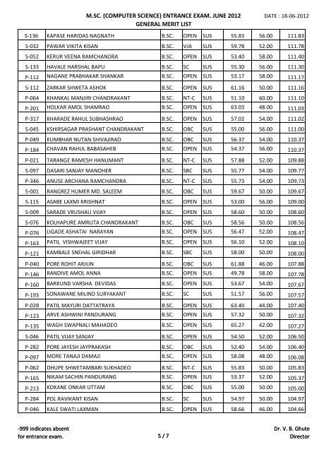 Copy of M.Sc.Entrence list General2012-13 - Manabadi.com