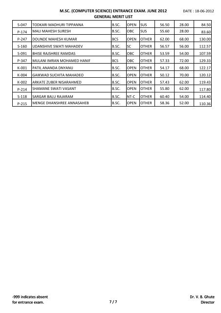 Copy of M.Sc.Entrence list General2012-13 - Manabadi.com