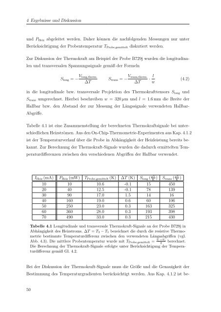 pdf, 1.9 Mb - Walther MeiÃƒÂŸner Institut