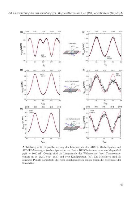 pdf, 1.9 Mb - Walther MeiÃƒÂŸner Institut