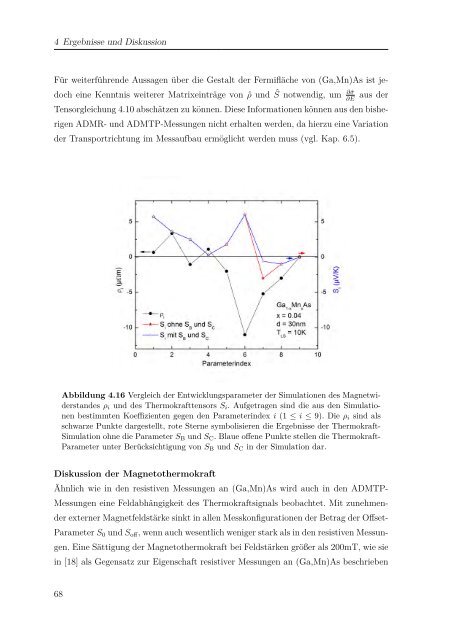 pdf, 1.9 Mb - Walther MeiÃƒÂŸner Institut