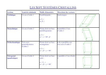 Les sept systèmes cristallins