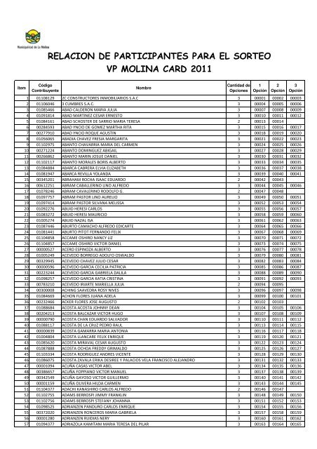 relacion de participantes para el sorteo vp molina card 2011