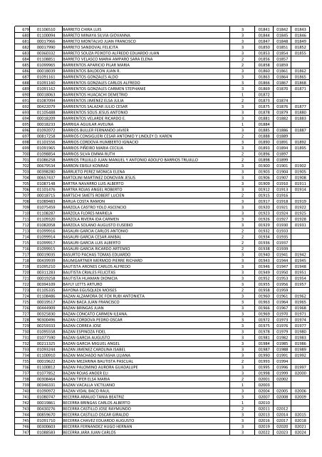 relacion de participantes para el sorteo vp molina card 2011