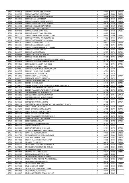 relacion de participantes para el sorteo vp molina card 2011