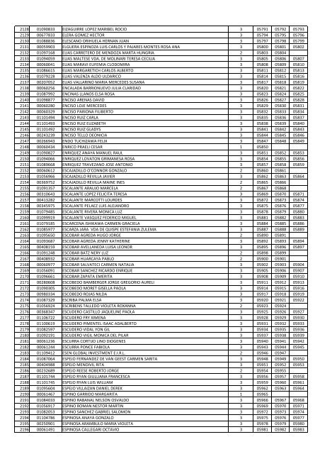 relacion de participantes para el sorteo vp molina card 2011