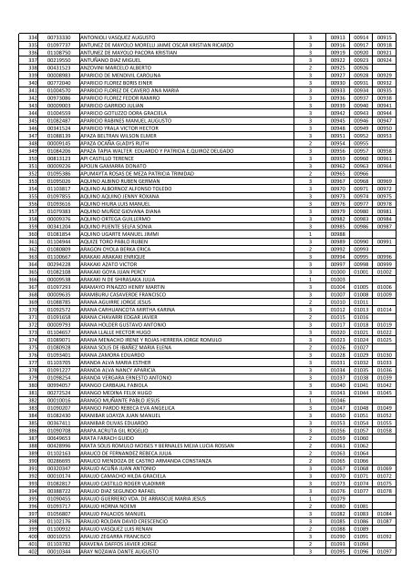 relacion de participantes para el sorteo vp molina card 2011