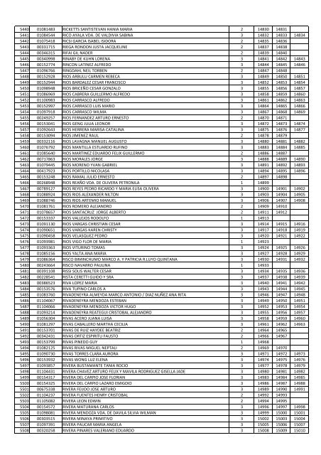 relacion de participantes para el sorteo vp molina card 2011