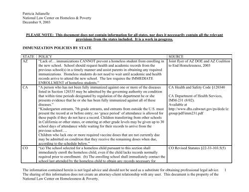 Download Digital Version - National Law Center on Homelessness ...