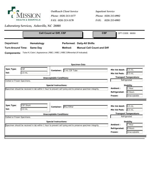 Laboratory Services, Asheville, NC 28801 - Mission Health