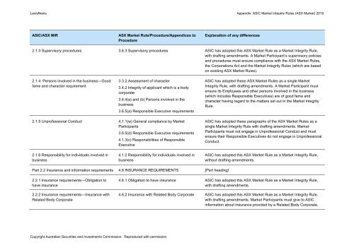 ASIC Market Integrity Rules (ASX Market) 2010 - LexisNexis