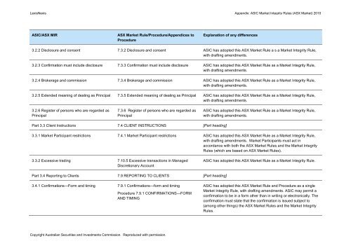 ASIC Market Integrity Rules (ASX Market) 2010 - LexisNexis