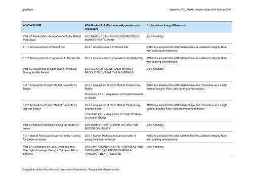 ASIC Market Integrity Rules (ASX Market) 2010 - LexisNexis