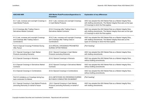 ASIC Market Integrity Rules (ASX Market) 2010 - LexisNexis