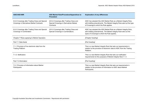 ASIC Market Integrity Rules (ASX Market) 2010 - LexisNexis