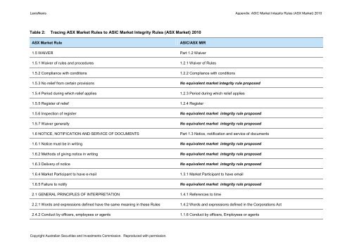 ASIC Market Integrity Rules (ASX Market) 2010 - LexisNexis