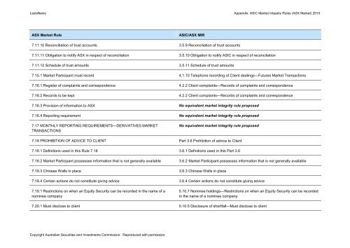 ASIC Market Integrity Rules (ASX Market) 2010 - LexisNexis