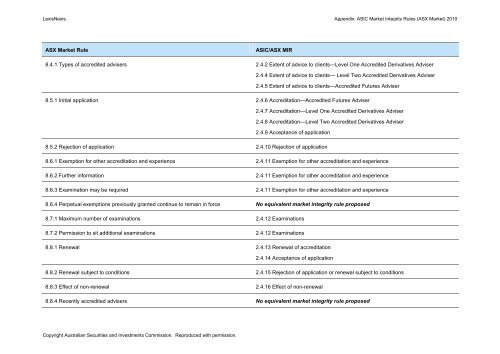 ASIC Market Integrity Rules (ASX Market) 2010 - LexisNexis