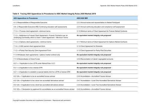 ASIC Market Integrity Rules (ASX Market) 2010 - LexisNexis