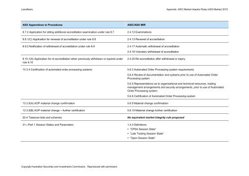 ASIC Market Integrity Rules (ASX Market) 2010 - LexisNexis